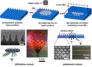 Molding Inkjetted Silver on Nanostructured Surfaces for High-Throughput Structural Color Printing (Advances in Engineering)