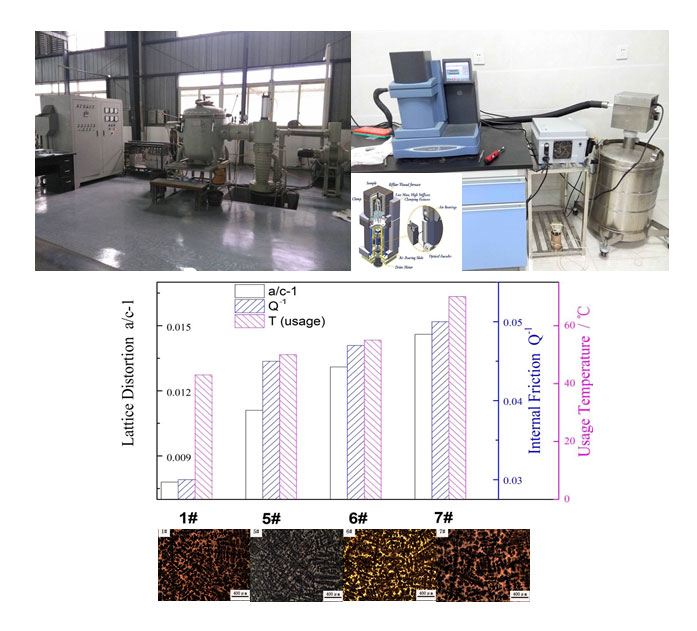 Novel cast-aged MnCuNiFeZnAl alloy with good damping capacity and high usage temperature toward engineering application (Advances in Engineering)