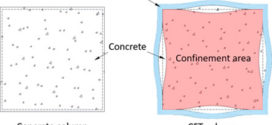 Strain compatibility method for the design of short rectangular concrete-Advances-in-Engineering