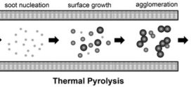 Synthesis of Primary-Particle-Size-Tuned Soot Particles by Controlled Pyrolysis of Hydrocarbon Fuels. Advances in Engineering