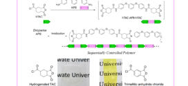 Synthesis of highly transparent poly(amide-imide)s based on trimellitic acid and dependence of thermal properties on monomer sequence - Advance in Engineering
