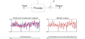 System identification in the presence of trends and outliers using sparse optimization. Advances in Engineering