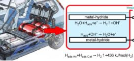 Thermal Runaway as a New High-Performance Method of Desorption of Hydrogen - Advance in Engineering