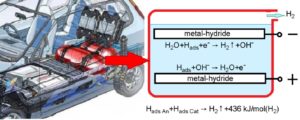Thermal Runaway as a New High-Performance Method of Desorption of Hydrogen - Advance in Engineering