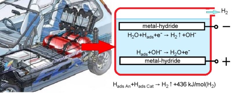 Thermal Runaway as a New High-Performance Method of Desorption of ...