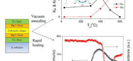 Thermal effect on structure and magnetic properties in CoFeAlSi alloy films. Advances in Engineering