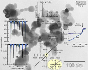 Thermally stimulated iron oxide transformations and magnetic behavior of cerium dioxide/iron oxide reactive sorbents - Advance in Engineering