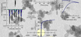 Thermally stimulated iron oxide transformations and magnetic behavior of cerium dioxide/iron oxide reactive sorbents - Advance in Engineering