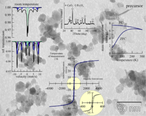 Thermally stimulated iron oxide transformations and magnetic behavior of cerium dioxide/iron oxide reactive sorbents - Advance in Engineering