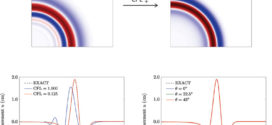 Transient implicit wave propagation dynamics with the method of finite spheres (Advances in Engineering)