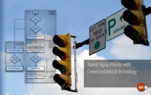 Transit Signal Priority Accommodating Conflicting Requests Under Connected Vehicles Technology - Advance in Engineering