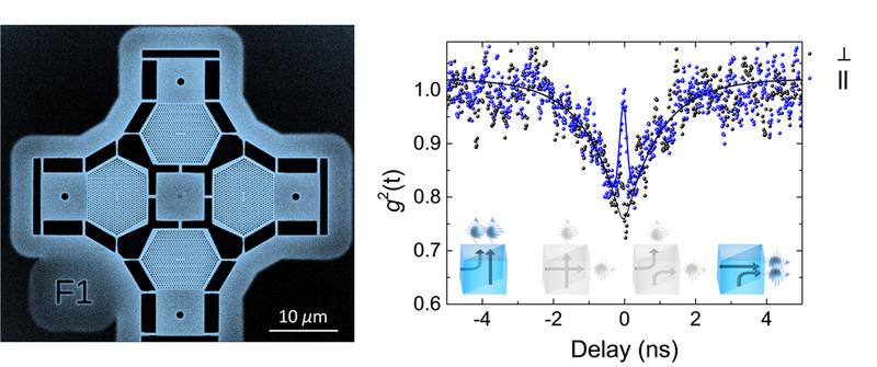 Two-Photon Interference from the Far-Field Emission of Chip-Integrated ...