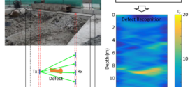 Underground structure defect detection and reconstruction using Crosshole GPR and Bayesian waveform inversion