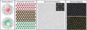 Binary plasmonic honeycomb structures High-resolution EDX mapping - Advances in Engineering