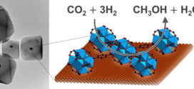 Copper Nanocrystals Encapsulated in Zr-based Metal-Organic Frameworks (Advances in Engineering)
