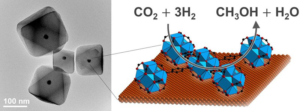 Copper Nnanocrystals Encapsulated in Zr-based Metal-Organic Frameworks for Highly Selective CO2 Hydrogenation to Methanol - Advances in Engineering
