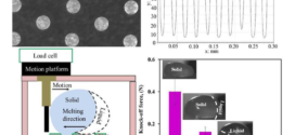 Development of electrically conductive-superoleophobic micropillars for reducing surface adhesion of oil at low temperatures - Advances in Engineering