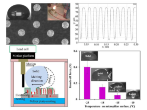 Development of electrically conductive-superoleophobic micropillars for reducing surface adhesion of oil at low temperatures - Advances in Engineering