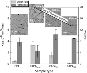 Effect of high-energy ball-milling on the characteristics of Fe3Al-based HVOF coatings containing boride and nitride phases - advances in engineering