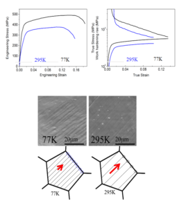 Effects of cryogenic temperature and pre-stretching on mechanical properties and deformation characteristics of a peak-aged AA6082 extrusion 1 - Advances in Engineering