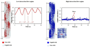 https://advanceseng.com/wp-content/uploads/2017/04/Hydrodynamics-of-gas-liquid-co-current-up-flow-in-oscillating-packed-beds-for-offshore-marine-applications-Advances-in-Engineering.png