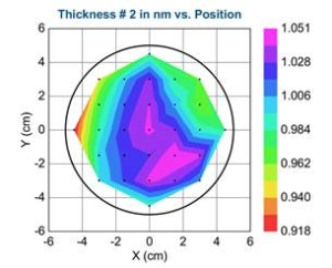 Interfacial Engineering of Two-Dimensional Nano-Structured Materials by Atomic Layer Deposition - Advances in Engineering