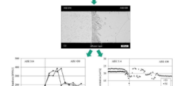 MagneticNon-Magnetic Precision Parts with Excellent Interface Properties by Two-Component Metal Injection Molding - Advances in Engineering