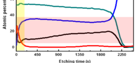 One-step Surface Selective Modification of UV-Curable Hard Coatings with Photochemical Metal Organics 2- Advances in Engineering