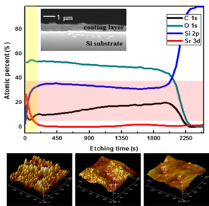 One-step surface selective modification of UV-curable hard coatings by using photochemical metal organics