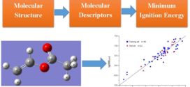 Prediction of Minimum Ignition Energy from Molecular Structure Using Quantitative Structure−Property Relationship (QSPR) Models-Advances in Engineering