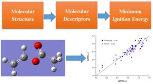 Prediction of Minimum Ignition Energy from Molecular Structure Using Quantitative Structure−Property Relationship (QSPR) Models-Advances in Engineering