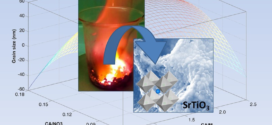 Quality by Design Approach for SrTiO3 Perovskite Nanomaterials Synthesis - Advances in Engineering