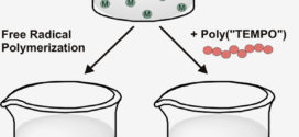 Radical polymerization of styrene in presence of poly(2,2,6,6-tetramethylpiperidine-N-oxyl-4-yl methacrylate) - formation of polymer brushes - Advances in Engineering