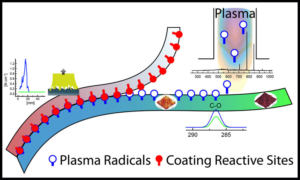 Surface modification of PET film via a large area atmospheric pressure plasma An optical analysis of the plasma and surface characterization of the polymer film - Advances in Engineering