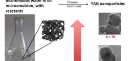 Synthesis of Yttrium Aluminum Garnet Nanoparticles in Confined Environment, and their Characterization - advances in engineering