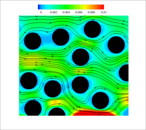 The effect of pulsating pressure on the performance of a PEM fuel cell with a wavy cathode surface - Advances in Engineering