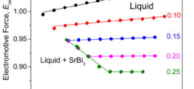 Thermodynamic-Strontium-Bismuth-Alloys-Determined-Electromotive-Force-Advances-in-Engineering