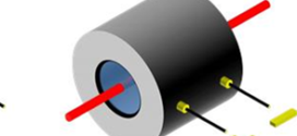 Unprecedented Electro-Optic Performance Lead-Free Advances in Engineering