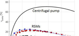 turbulent kinetic energy and its relation to pumping power in inline rotor-stator mixers (Advances in Engineering)