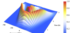 wignerplot_spectral_sine - Advances in Engineering
