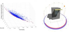 A Pareto-based multi-objective optimization algorithm to design energy-efficient shading devices - advances in engineering