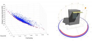 A Pareto-based multi-objective optimization algorithm to design energy-efficient shading devices - advances in engineering