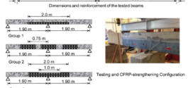 Carbon Fiber Reinforced Polymer shear strengthening of reinforced concrete beams in zones of combined shear and normal stresses - advances in engineering