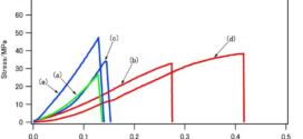 Crystallization of Hydroxyapatite in Phosphorylated Poly (Vinyl Alcohol) as a Synthetic Route to Tough Mechanical Hybrid Materials f1- Advances in Engineering