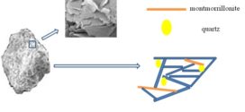 Effects of chemical composition on the surface charge property and flotation behavior of pyrophyllite particles - advances in engineering