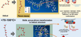 Effects of conformational change of polyacrylonitrile on the aging behavior of the solutions in N,N-dimethyl formamide - advances in engineering