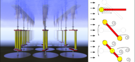 Experimental Investigation of a Drag Assisted Vortex-Induced Vibration Energy Converter - Advances in Engineering
