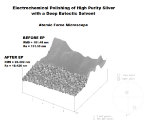 Nanoscale electropolishing of high-purity silver with a deep eutectic solvent 1- advancecs in Engineering