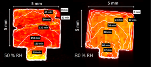 Perovskite Solar Cell Stability in Humid Air Partially Reversible Phase Transitions in the PbI2-CH3NH3I-H2O System - advances in engineering