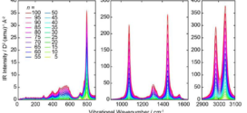 Quantum chemical prediction of vibrational spectra of large molecular systems with radical or metallic electronic structure - advances in engineering